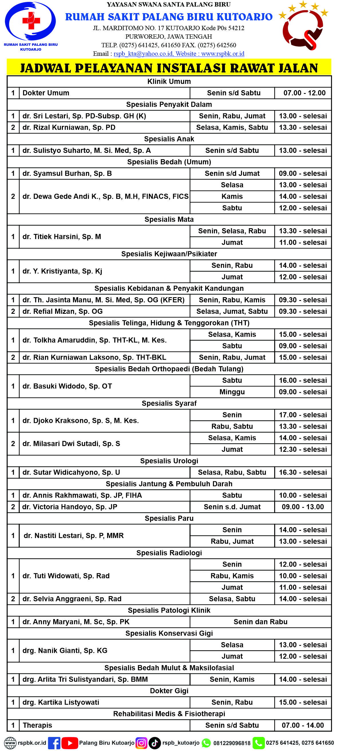 Jadwal Praktek Dokter
