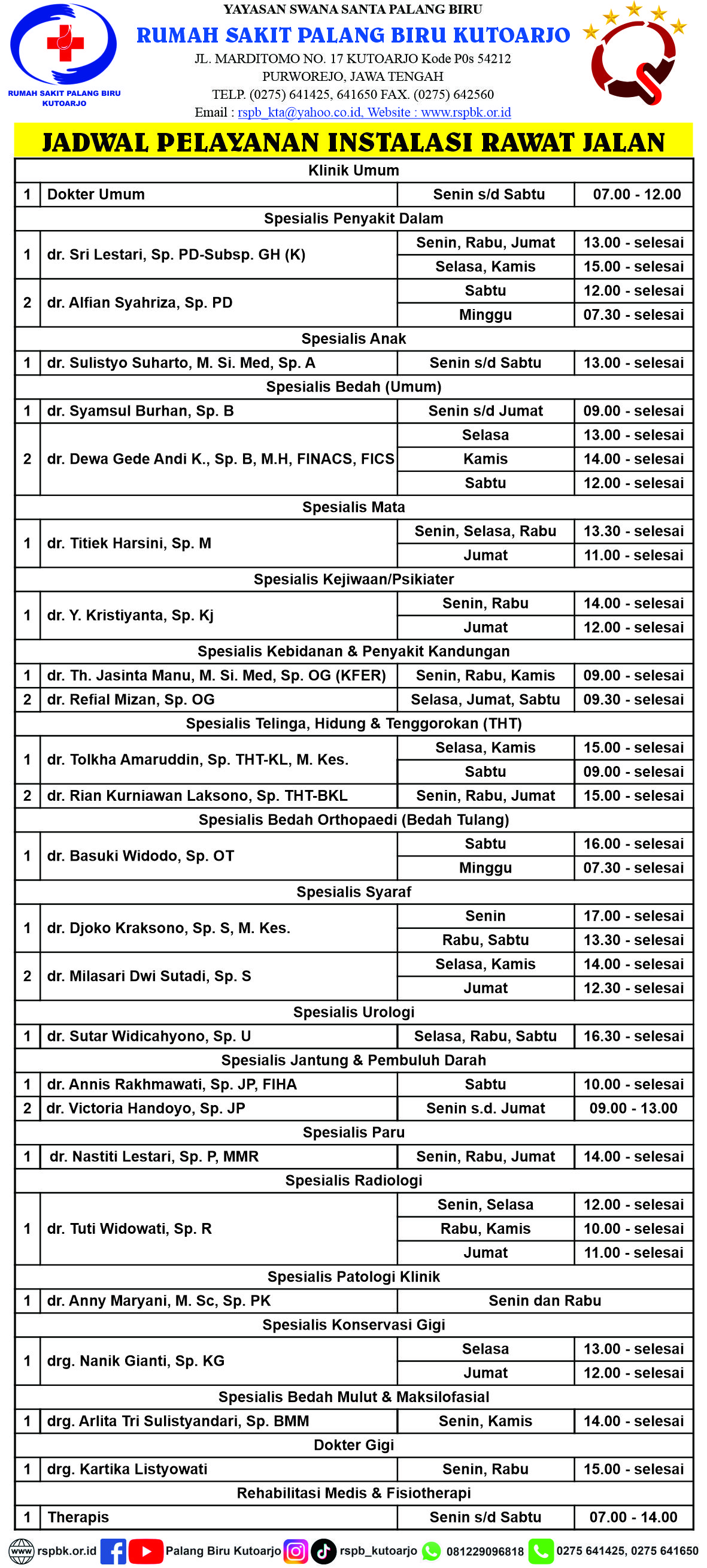 Jadwal Praktek Dokter