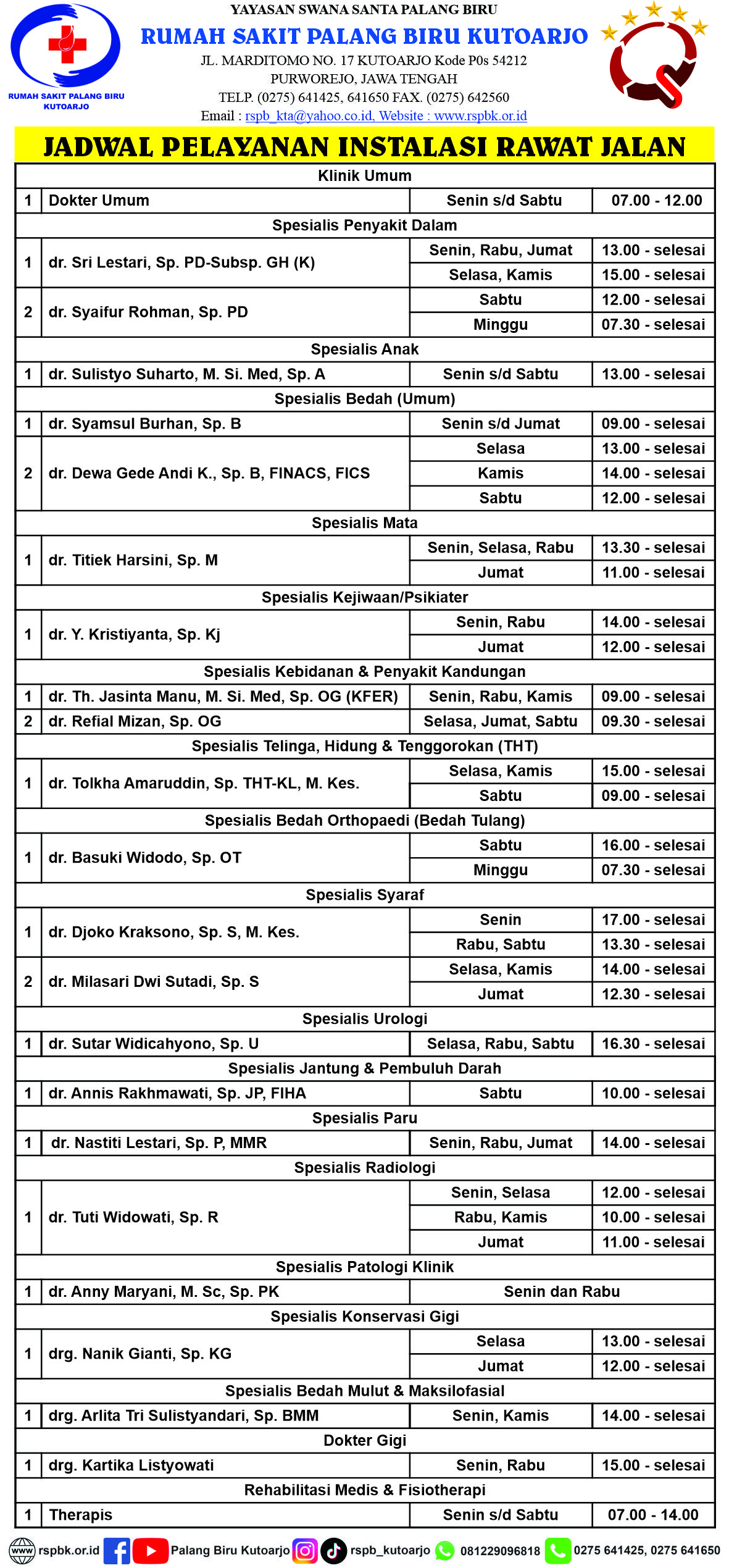 Jadwal Praktek Dokter